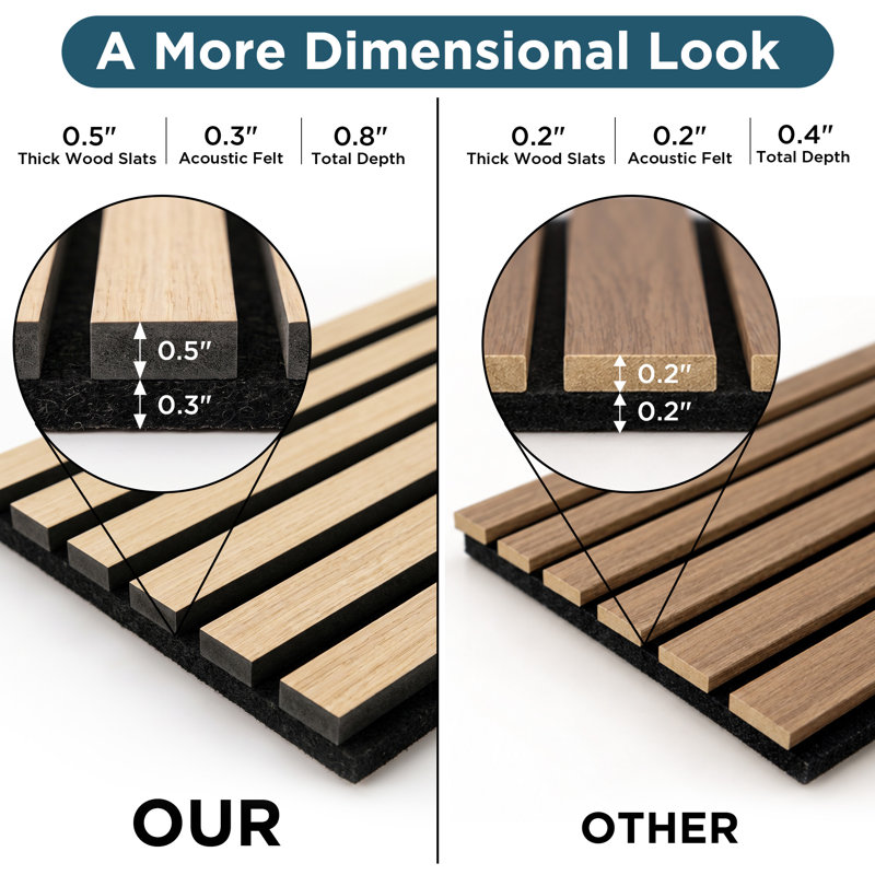 2 panneaux de lattes en bois insonorisées / insonorisées 3D de 106 x 20,5 po (ensemble de 2 / 30,2 pieds carrés), Brun