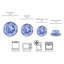 Service de table 5 pièces Spode Blue Italian