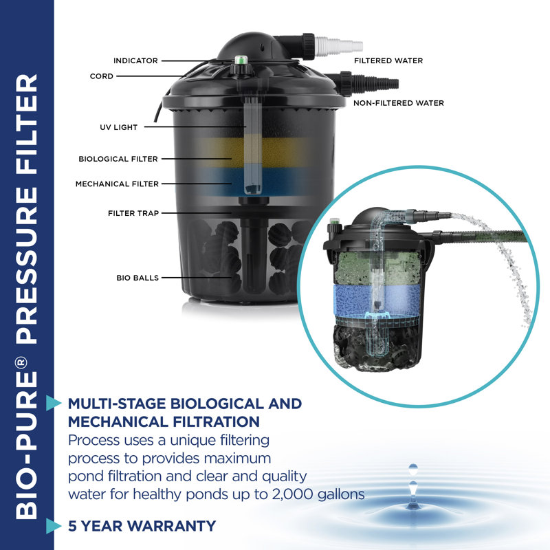 Carey Plug-in Filter, 2000 Gallons