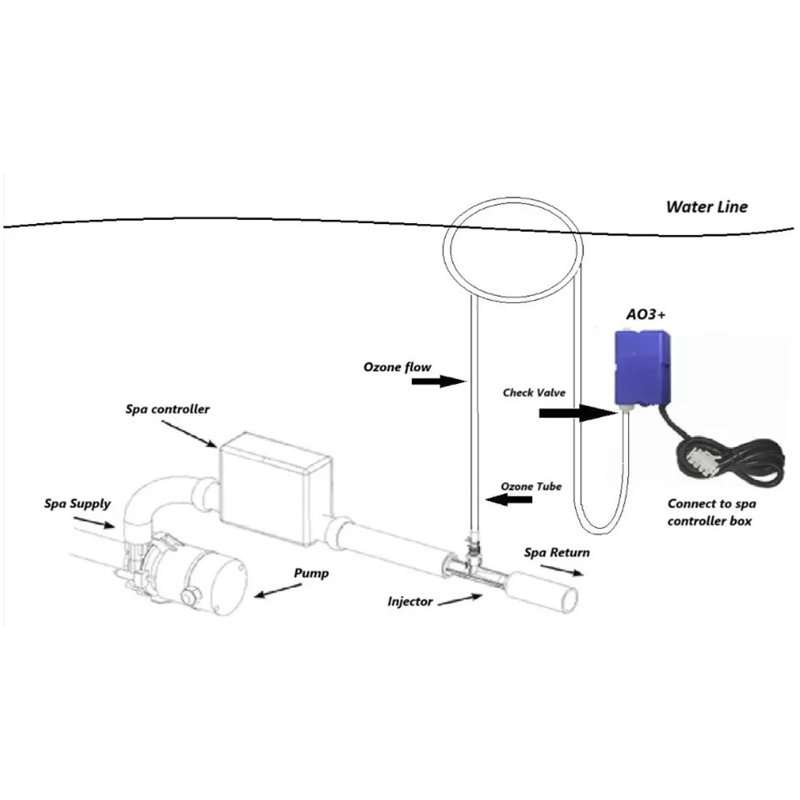 USA Spas Ozone Kit