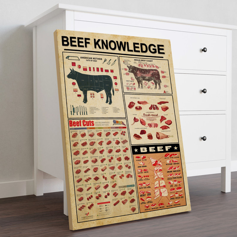 Beef Knowledge Gallery Wrapped Canvas - Food Animal Illustration Decor, Red And Orange Home Decor, 36" H x 24" W x 2" D