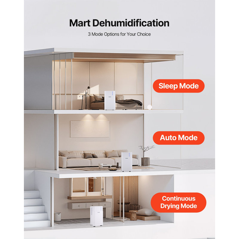 30 Pints Dehumidifier For Home And Basement, Drain Hose For Commercial And Industrial Use, Smart Humidity Control, Low Noise For Large Rooms, Warehouses, Bedrooms And Storage, Large Coverage,White
