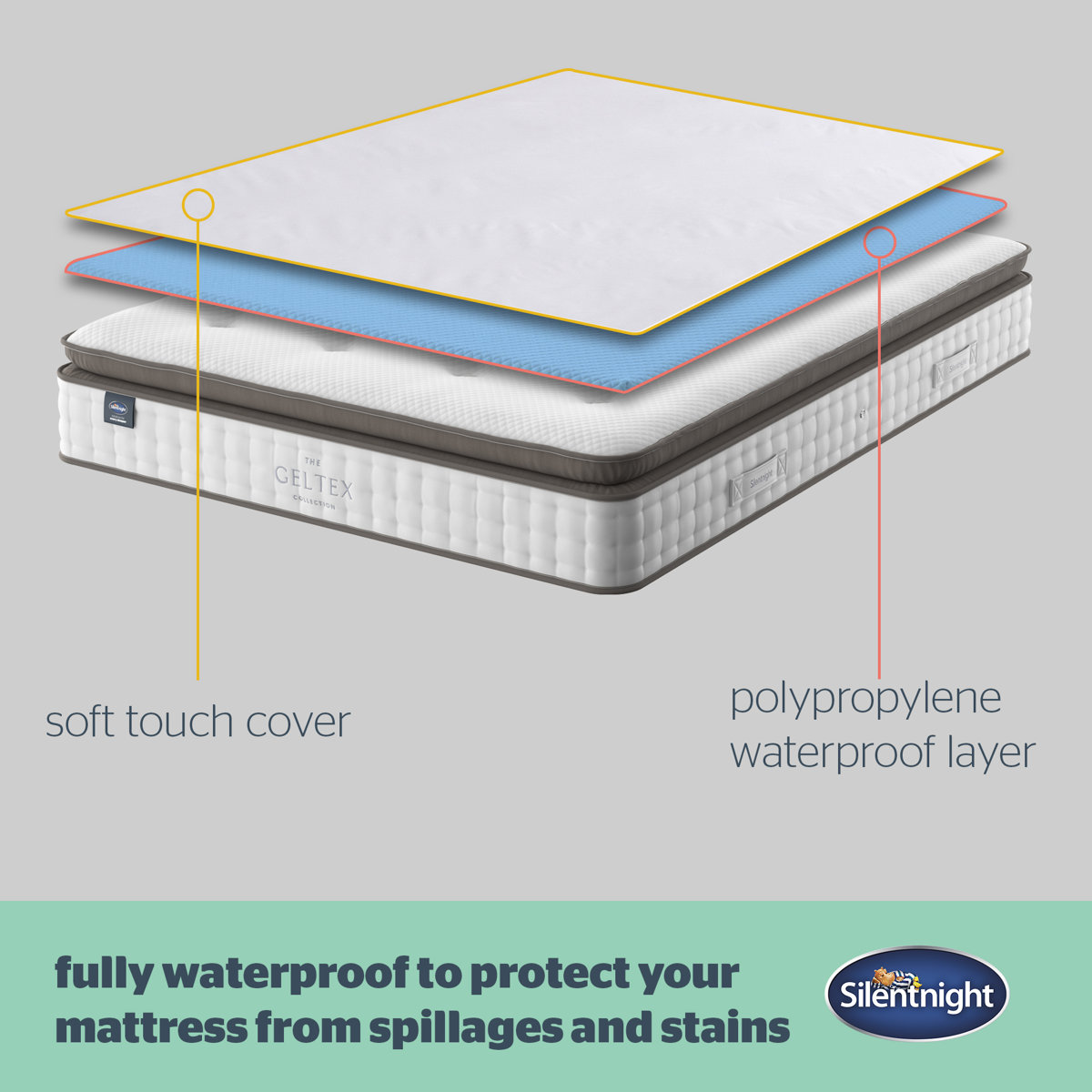 The House Of Emily Waterproof Fitted Mattress Protector - Double Size - 14" Extra Deep - Terry Towelling