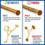 Ensemble complet de quincaillerie et de tubes sous le comptoir pour barre de 20 pieds-98800137