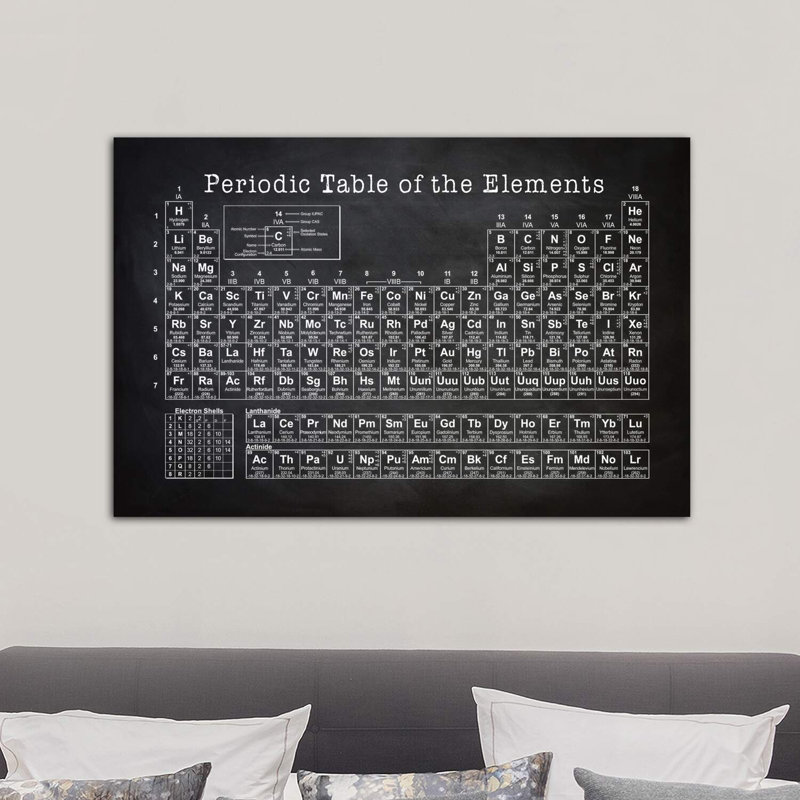 «Périodic table» par PatentsPrintStore - reproduction d'art textuel, Toile tendue, H 26 po x l 40 po x 1,5 po
