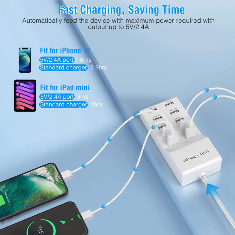 USB Wall Charger