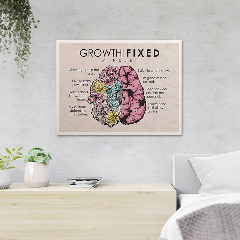 «Brain With Half Of Flowers - croissance et état d'esprit fixe…», reproduction d'art graphique sur toile tendue