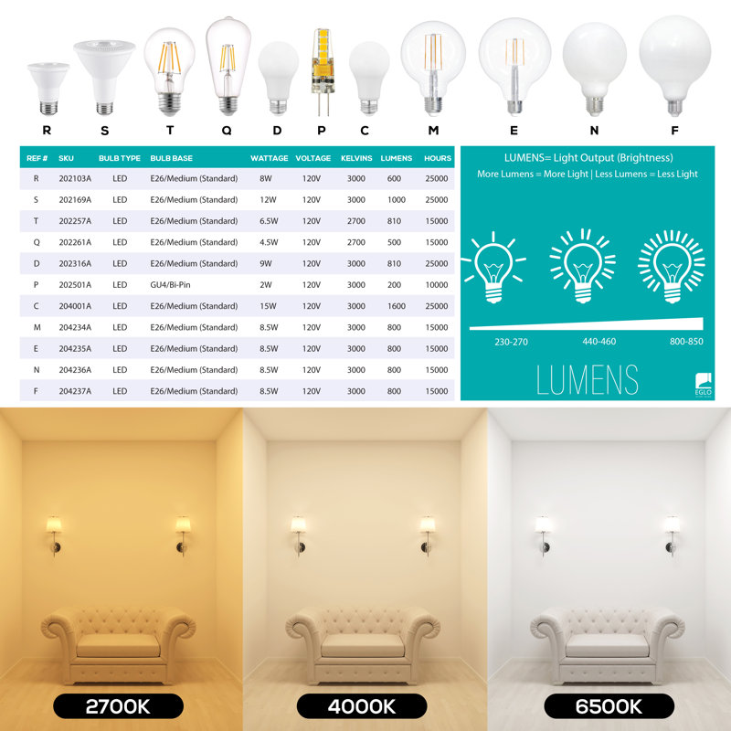 7 Watt (40 Watt Equivalent), A19 LED, Dimmable Light Bulb, Warm White (3000K) E26/Medium (Standard) Base