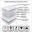 Siesta Daily Deal Offers Mattress