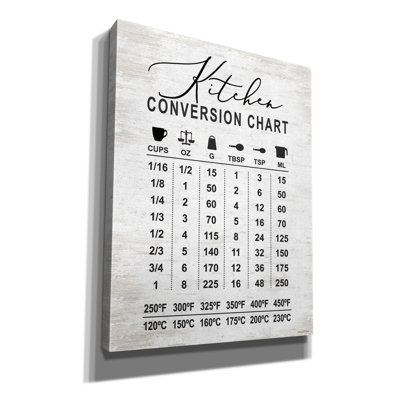  'Kitchen Conversion Chart' by Lettered & Lined Canvas Wall Art, 26" x 34"