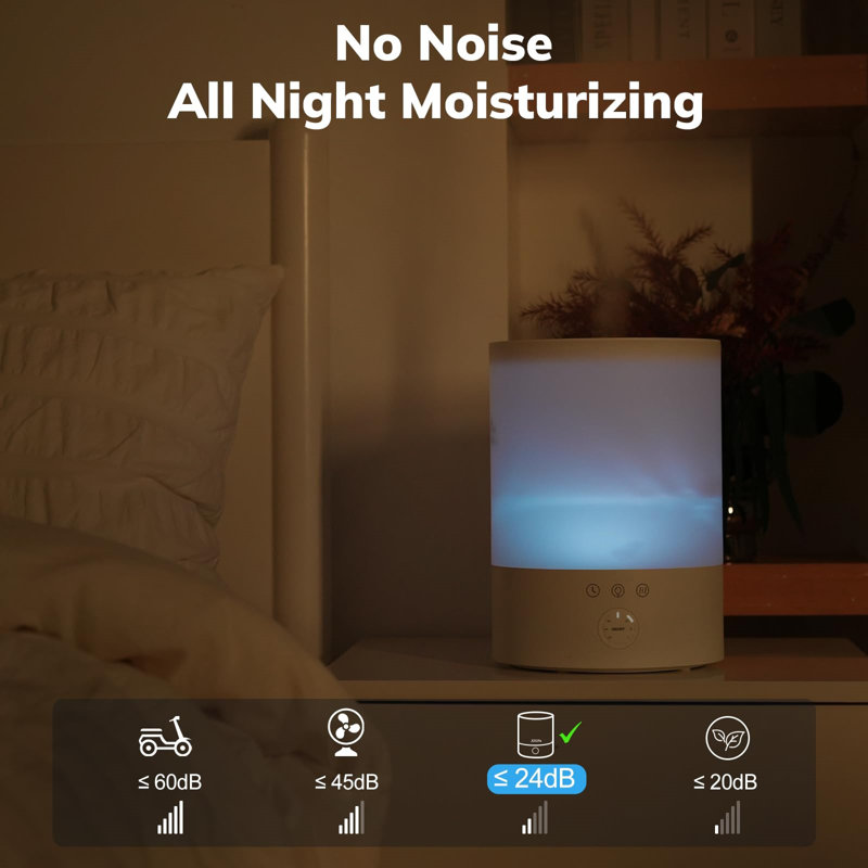 White Ultrasonic Cool Mist Humidifier with Night Light, 2.5L