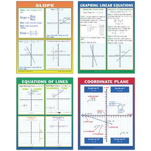 Graphing Slope and Linear Equations