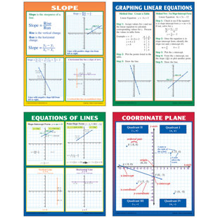 Inclinaison de graphe et équation linéaire