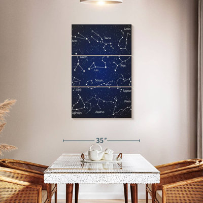 Les douze constellations du zodiaque d'Oberle