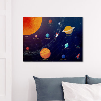 " Solar System " Painting Print
