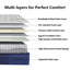 Matelas hybride en mousse à mémoire de forme moyenne 12 "/ 13" / 14 "Bassford-1097429930-1097363538