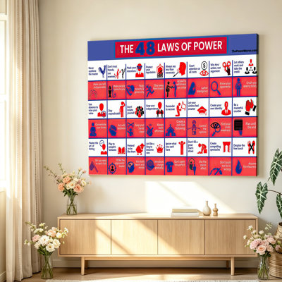 The 48 Laws of Power Poster