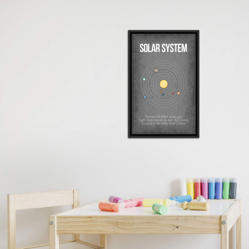 Solar System, 26" H x 18" W x 1.5" D, Distressed Black Framed Canvas