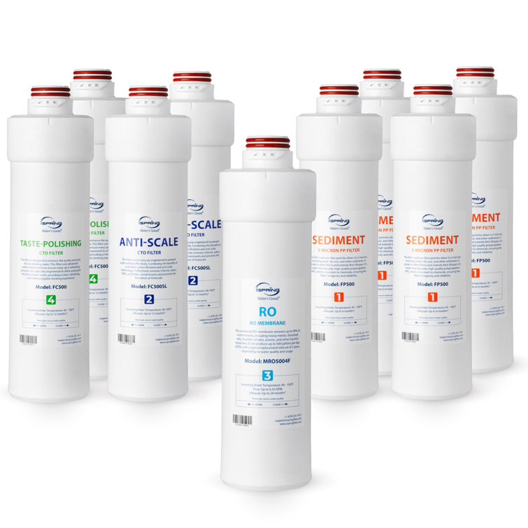 iSpring F9RO5004F 2-Year Replacement Filter Pack for RO5004F Tankless Reverse Osmosis System
