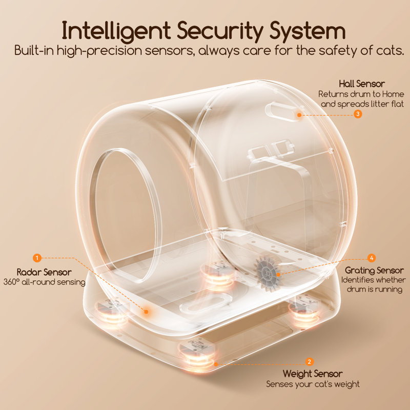 Upgraded Smart Automatic Cat Litter Box with Mat & Liner for Multi Cats, Advanced Safety System/Self Cleaning/Odor Control/APP Control