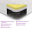Roseberry Symple Stuff Open Coil Mattress-764485937
