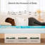 Surmatelas en mousse viscoélastique gélifiée de 3 pouces pour lit simple TG