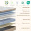 Matelas hybride en mousse de refroidissement de qualité moyenne-211093941-215285839