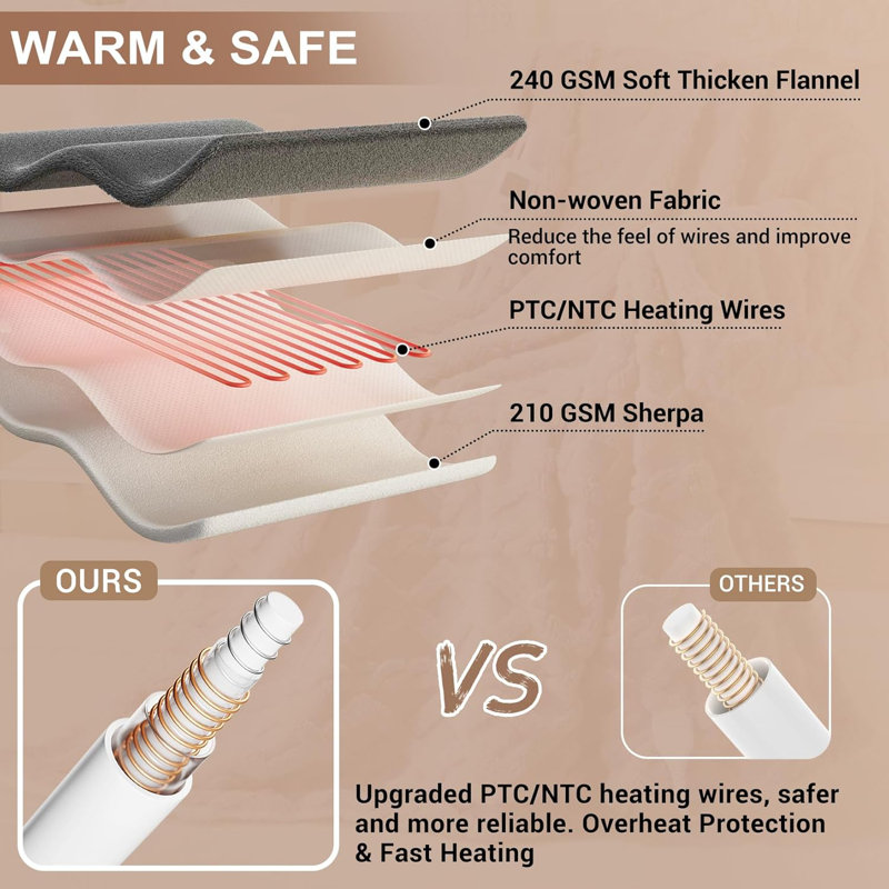 Electric Blanket Dual Control - Thick Tufted Sherpa Heated Blanket, Twin, Gray
