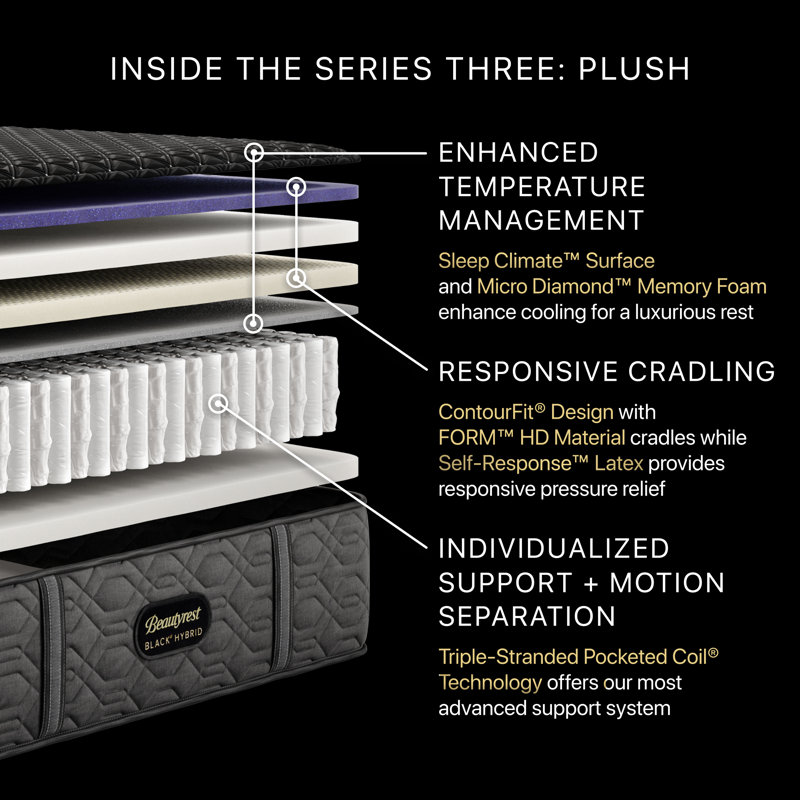 Black Series Three Plush 14.5" Hybrid Mattress, Extra-long Twin