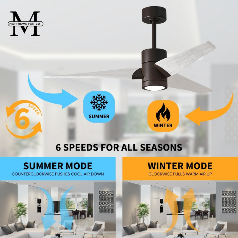 LED Downrod Ceiling Fan, Textured Bronze, 42", Matte White