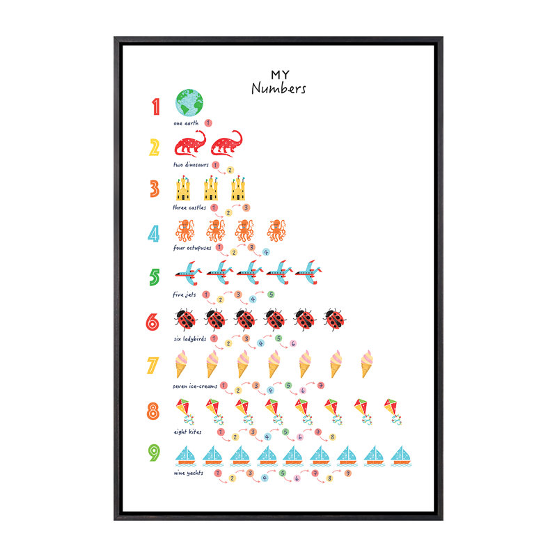 Numéros - impression d'art graphique, Pas de tapis, H 26 po x l 18 po x 1,5 po, Toile avec cadre noir patiné