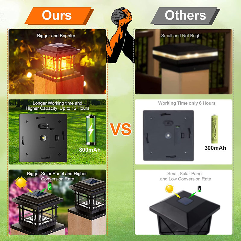 Tannis Solar Powered Integrated LED Fence Post Cap Light