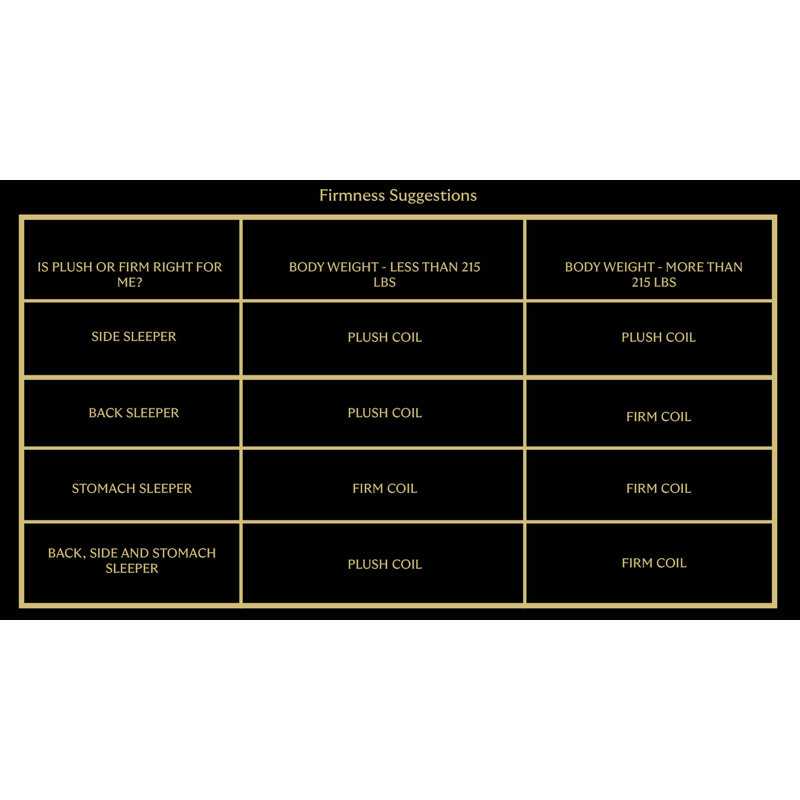 The Regent Plush - 15.5" Hybrid Mattress, Twin
