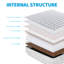 Mattresses LUNO FASHION LIMITED Pocket Sprung Memory Foam Mattress Bed Orthopaedic-114883571