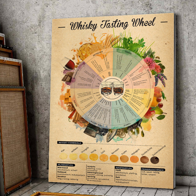 Toile tendue avec roue de dégustation de whisky - vin et champagne, décoration de décor bleu et jaune