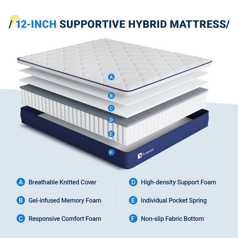 Matelas hybride en mousse viscoélastique 12 po Avenco, Lit double