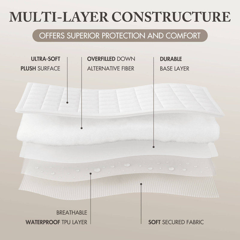 Cloud Soft White Overfilled Plush Waterproof Queen Mattress Pad, Queen
