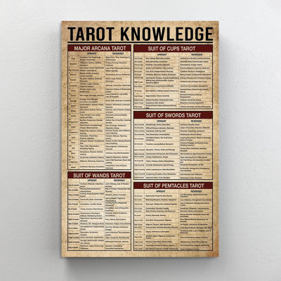 " Tarot Knowledge Tarot Cheat Shee "
