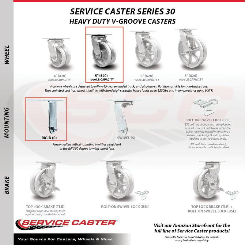 Semi Steel Caster