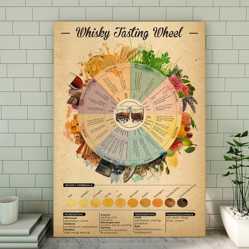 Toile tendue avec roue de dégustation de whisky - vin et champagne, décoration de décor bleu et jaune