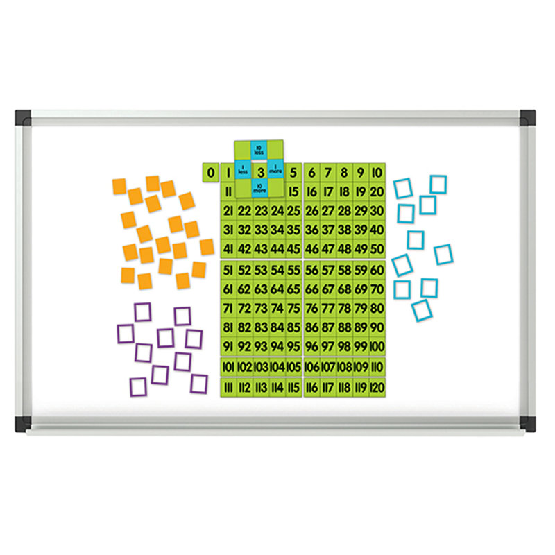 Tableau de démonstration