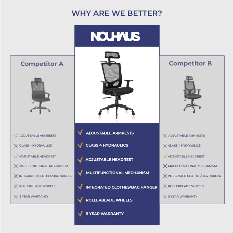 Nouhaus Inc Ergonomic Task Chair with Headrest & Reviews
