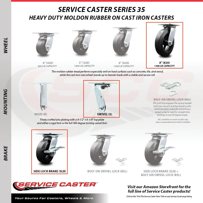 Rubber and Steel Caster