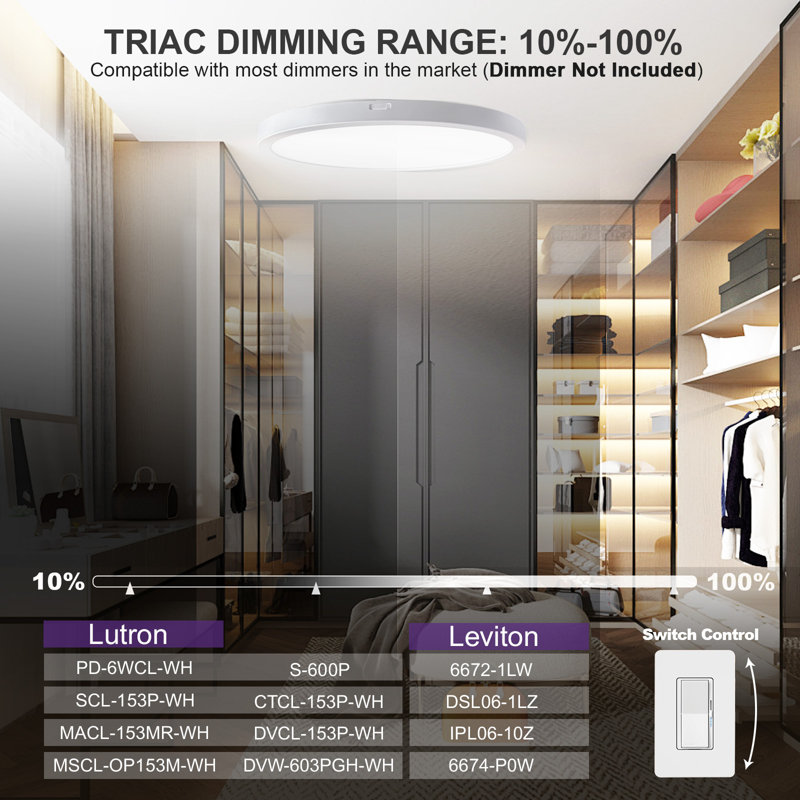 Keavi Plastic LED Flush Mount
