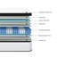 Matelas hybride à ressorts ensachés 12 pouces Oeko-Tex100