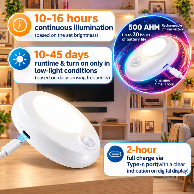 Luminaire sous-armoire rechargeable sans fil 2,7 pouces, détecteur de mouvement 3 couleurs pour placard, chambre à coucher (ensemble de 5)