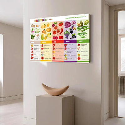 Healthy Food Rainbow Diet Poster