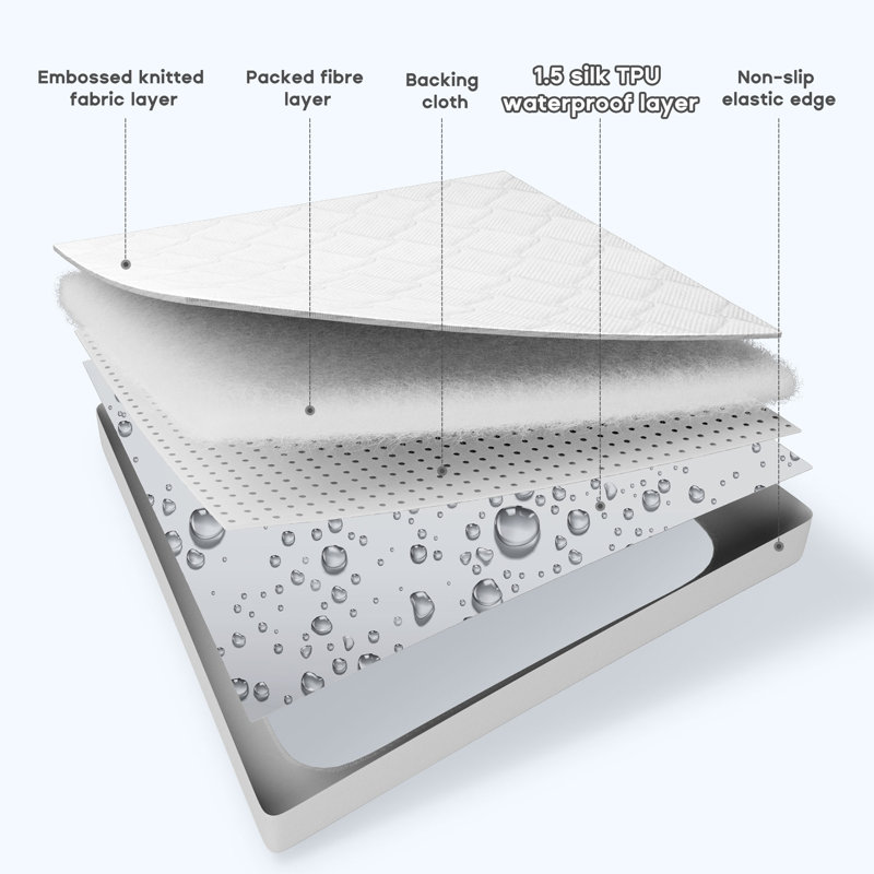 Blencoe 15'' Mattress Pad, Twin