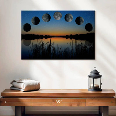Séquence de phase lunaire d'Oberle