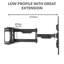 Wally Symple Stuff Single Screen Wall Mount